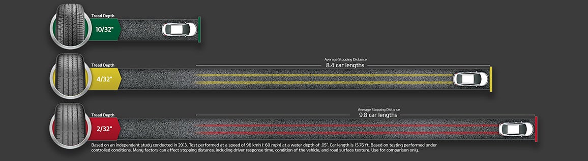 Kia of Everett in Everett WA
