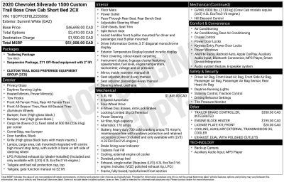 2020 Chevrolet Silverado 1500 Custom Trail Boss