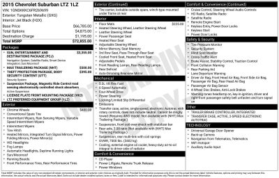 2015 Chevrolet Suburban LTZ