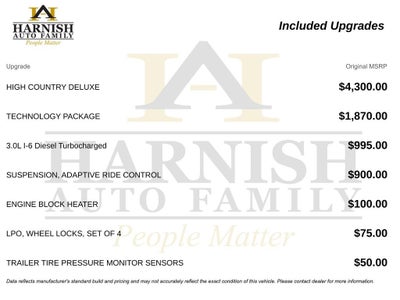 2021 Chevrolet Silverado 1500 High Country