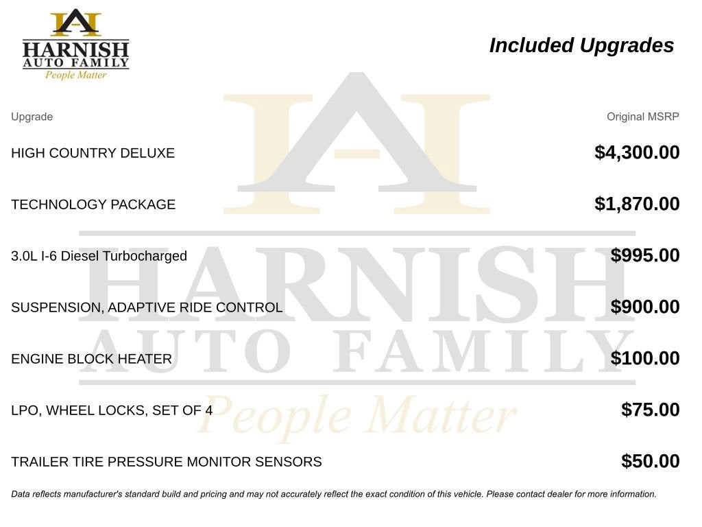 2021 Chevrolet Silverado 1500 High Country