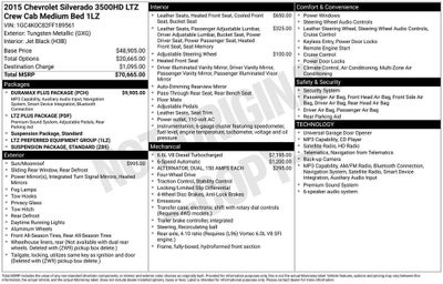 2015 Chevrolet Silverado 3500 HD LTZ
