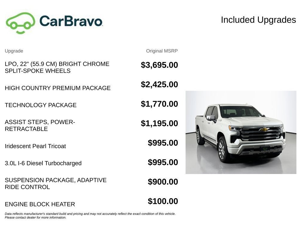 2023 Chevrolet Silverado 1500 High Country
