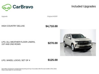 2024 Chevrolet Suburban High Country